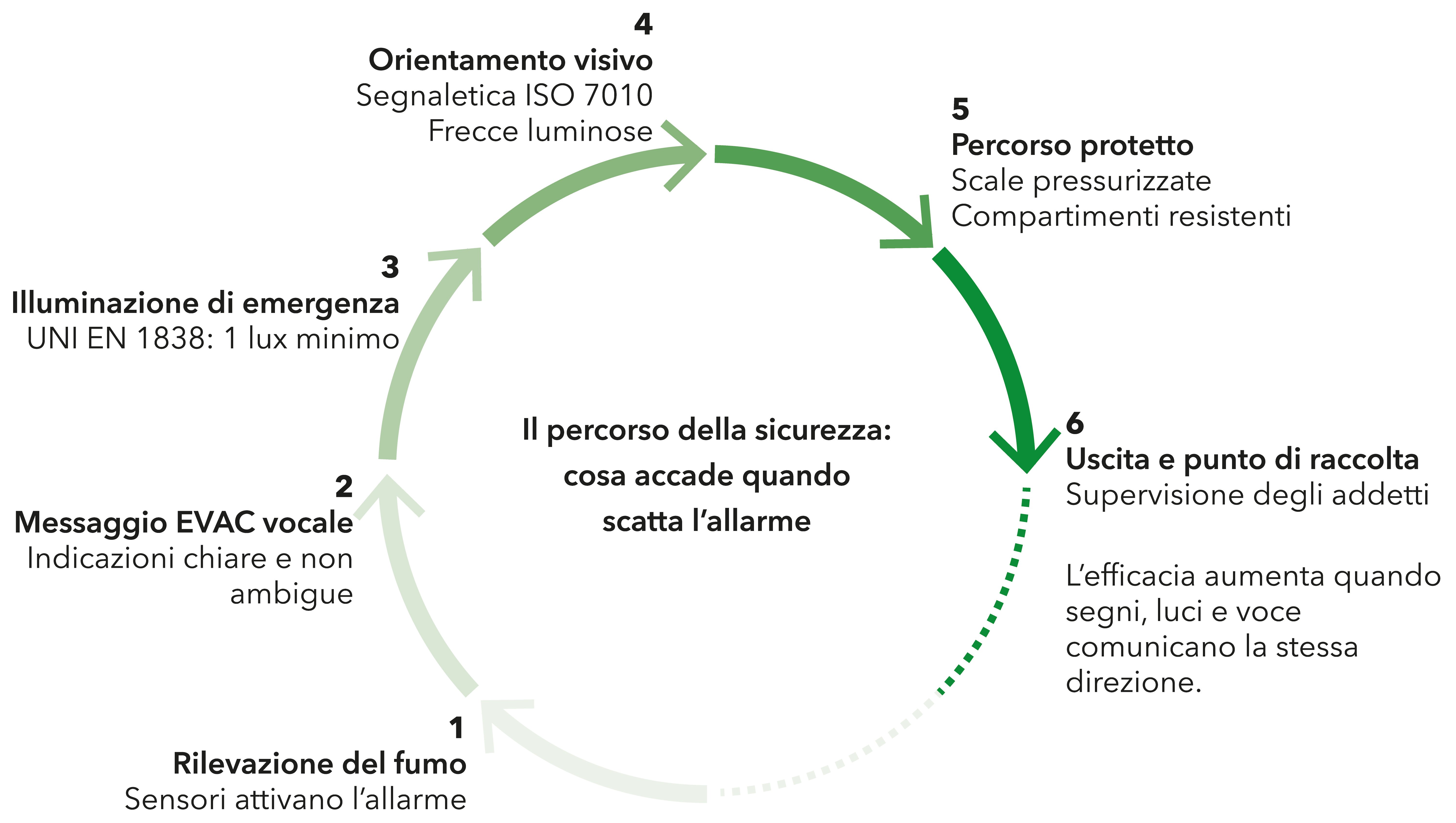 GAeEdilportale_Percezione della sicurezza_Grafico 3.jpg - La percezione della sicurezza antincendio in un edificio alto